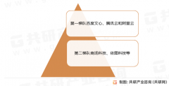 并使用共研自从成立的财产分