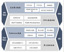 我们还供给针对特定场景的  RAG/Ppt调优和评测