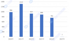 办事机械人和智能无人设备为投资新蓝海